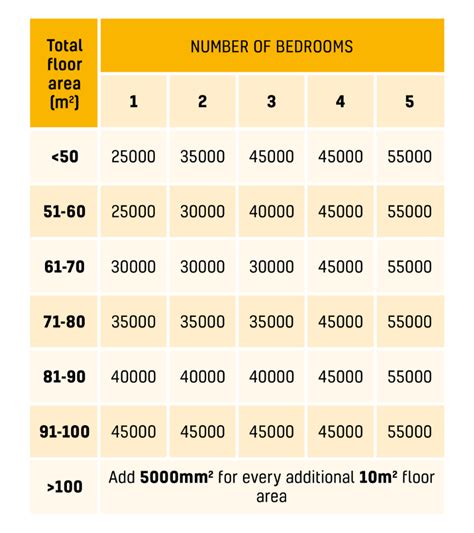 air permeability test building regulations|ventilation approved document f.